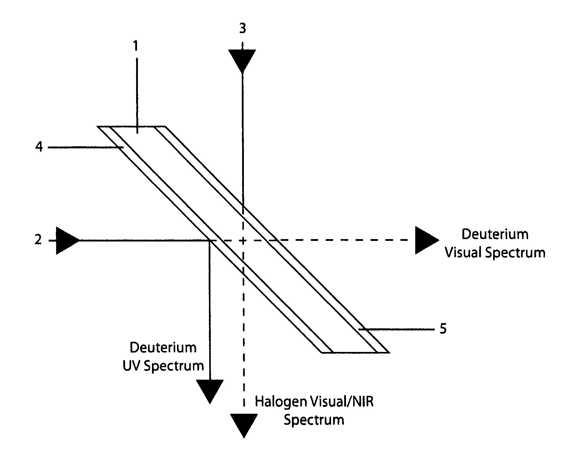 UV visual light beam combiner