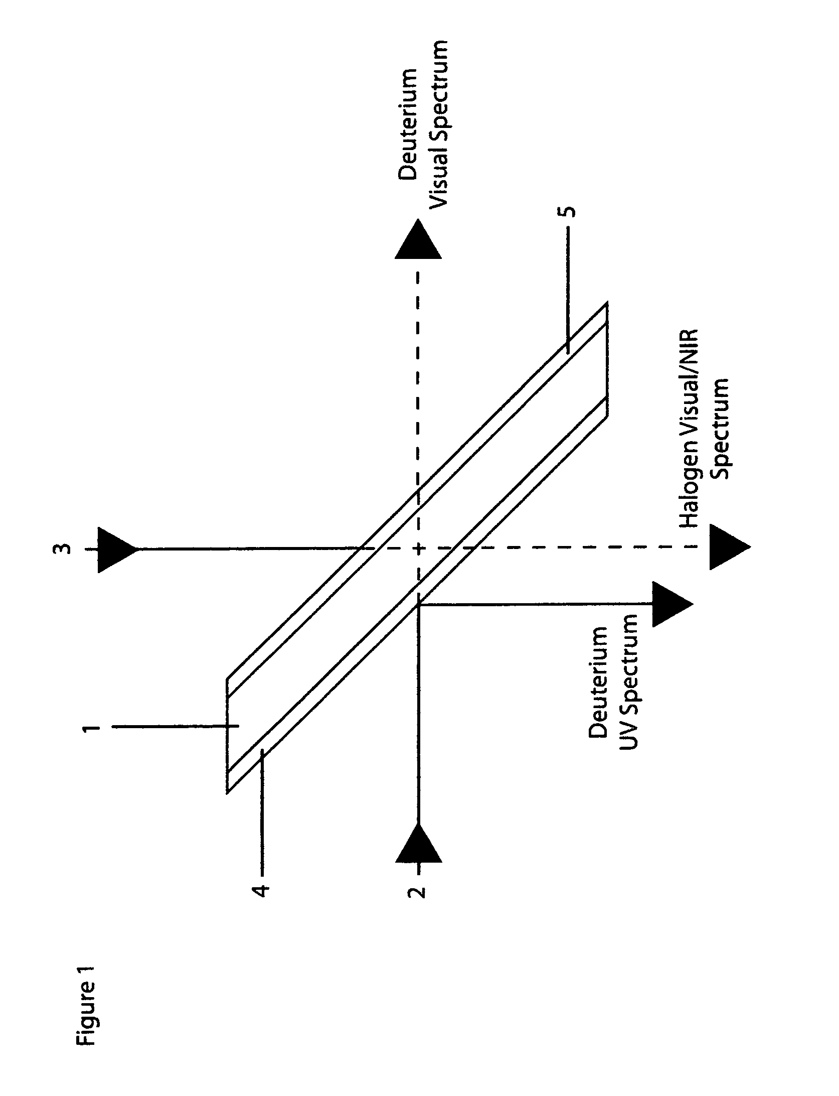 UV visual light beam combiner