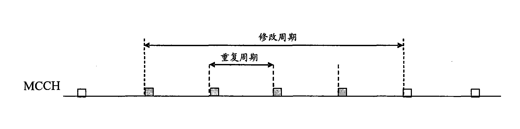 Method, system and device for controlling terminal to monitor channel