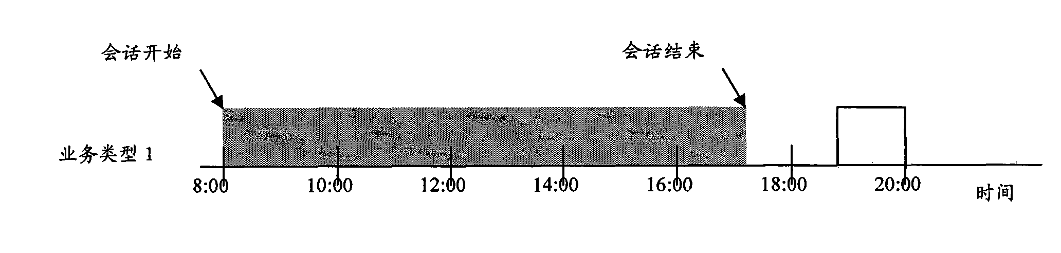 Method, system and device for controlling terminal to monitor channel