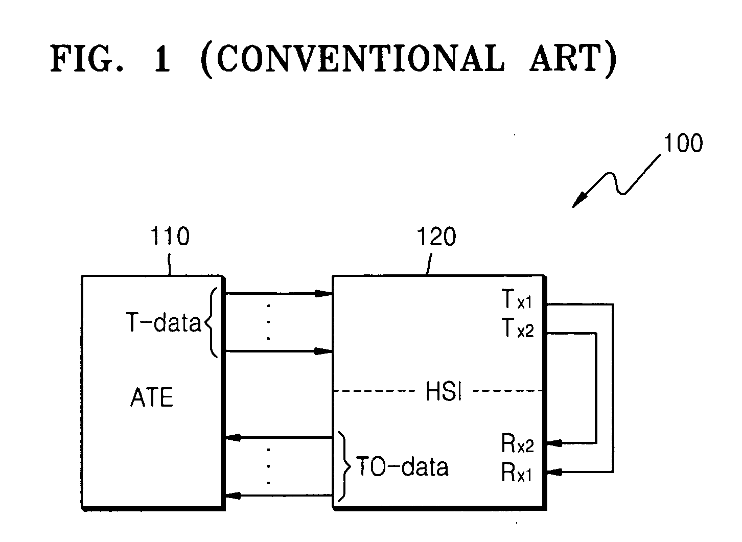 Test data generator, test system and method thereof