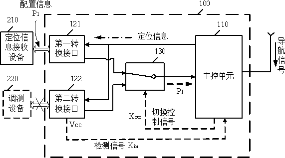 Positioning circuit supporting commissioning, method of commissioning control, electronic device and vehicle