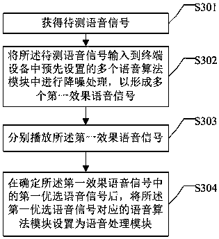 Intelligent voice communication processing method