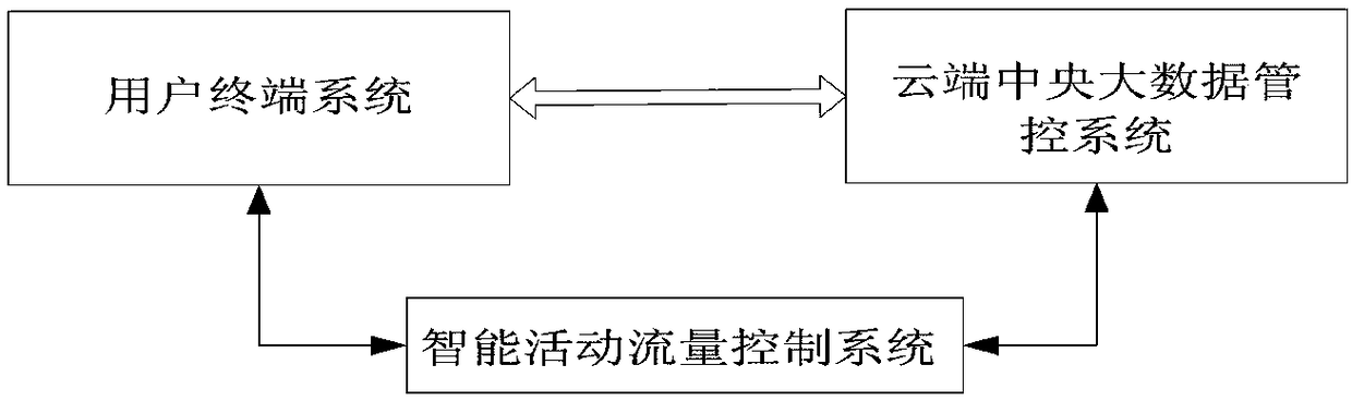 AR customer obtaining platform