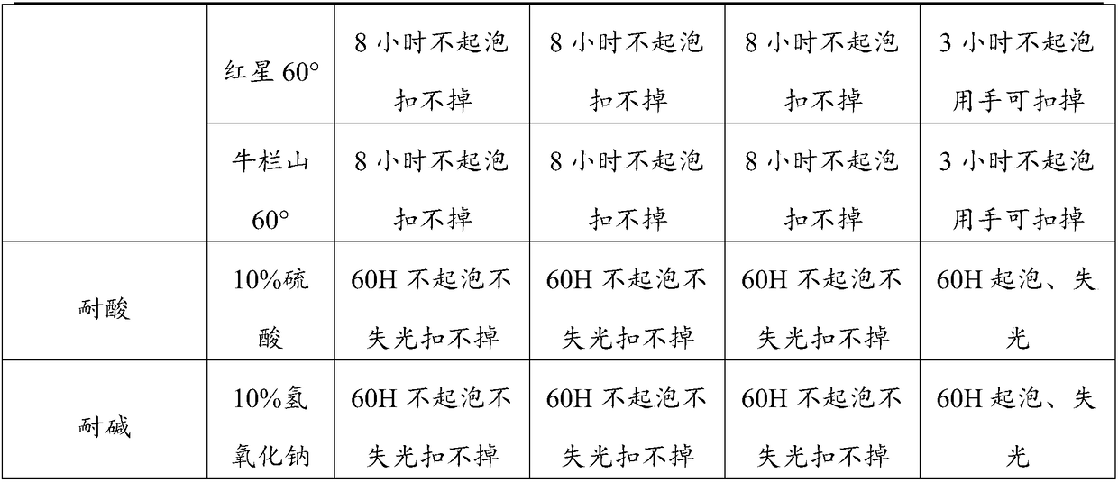 High-performance waterborne glass wine bottle coating and preparation method thereof