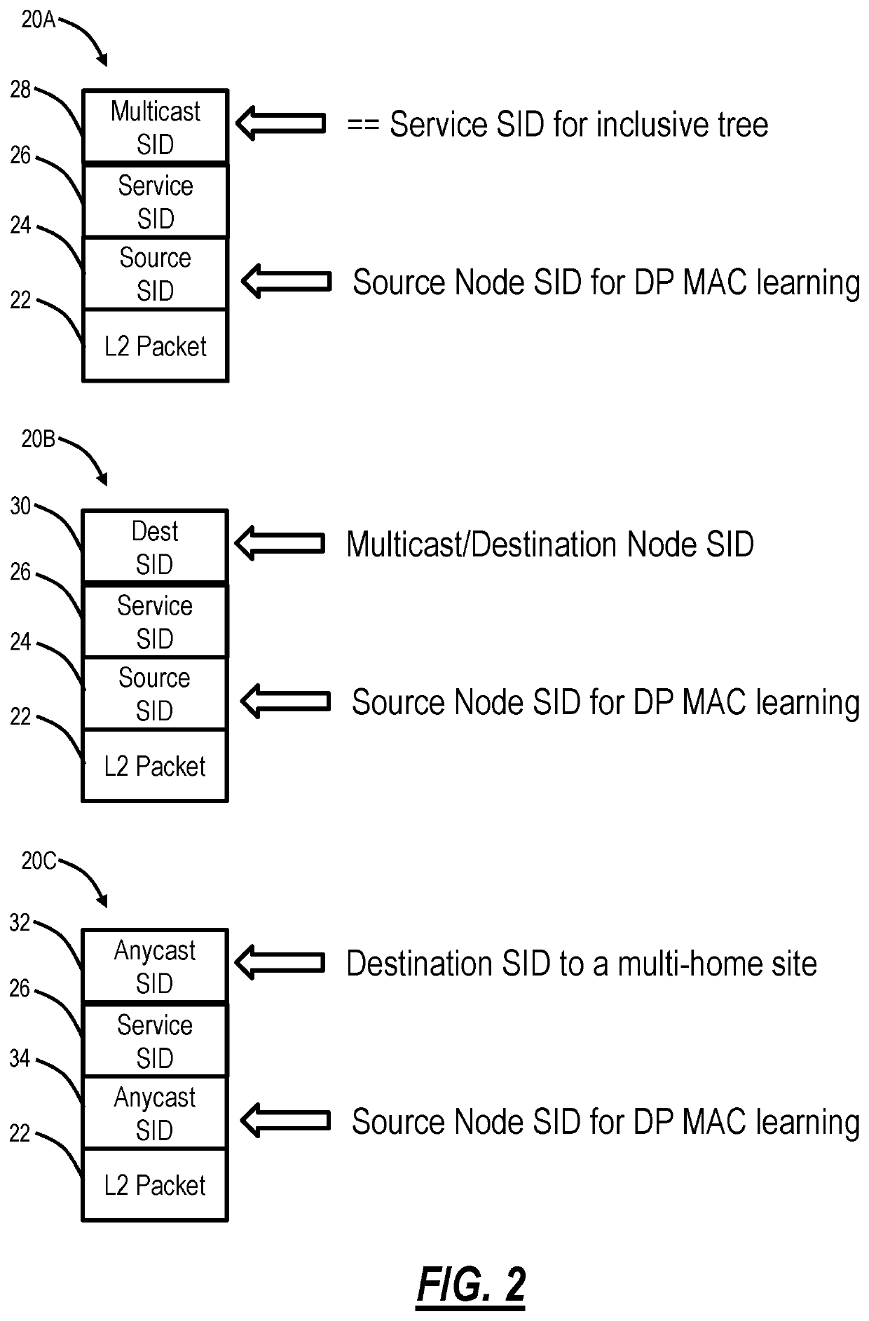 EVPN signaling using Segment Routing