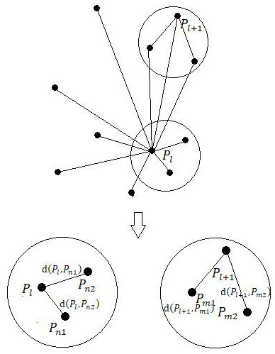 Point cloud registration method based on geometric surface description of feature points