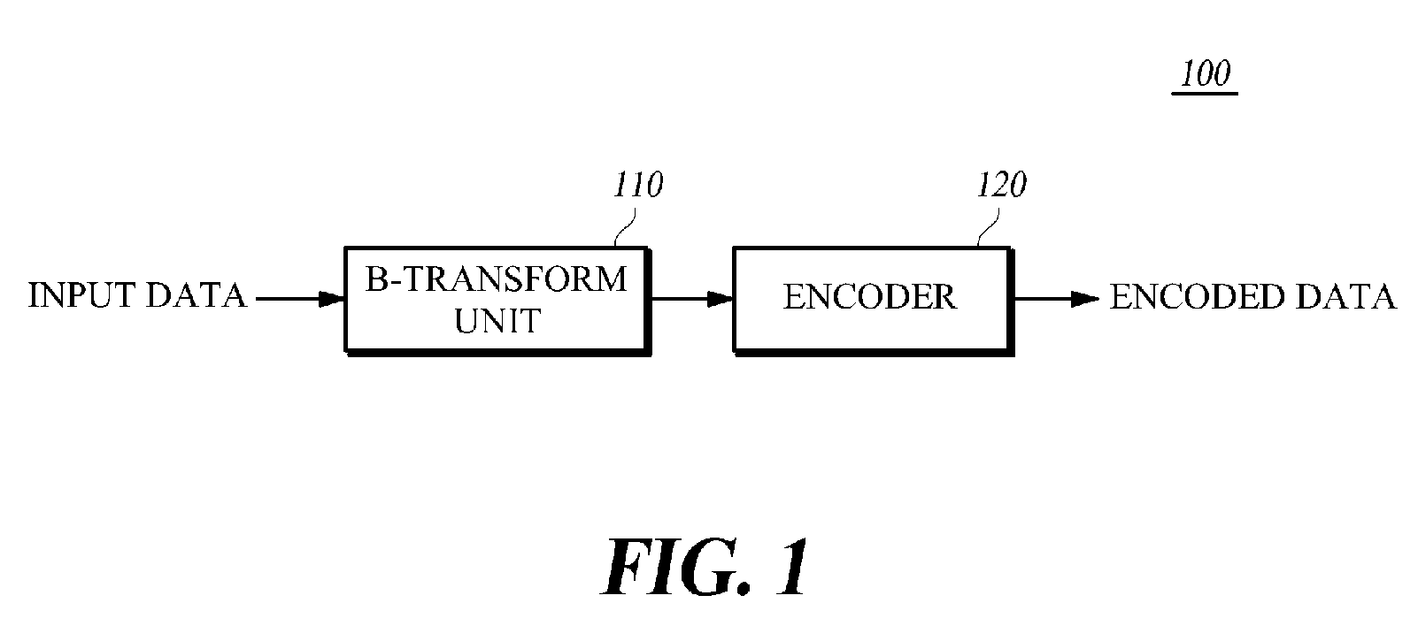 Encoding method and encoding apparatus for B-transform, and encoded data for same