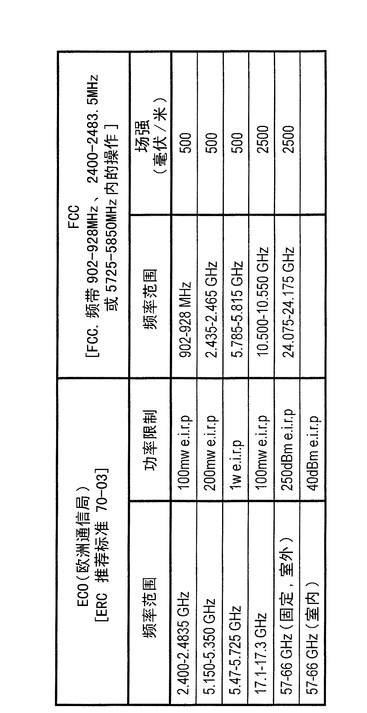 Dual operation of user equipment in licensed and unlicensed spectrum