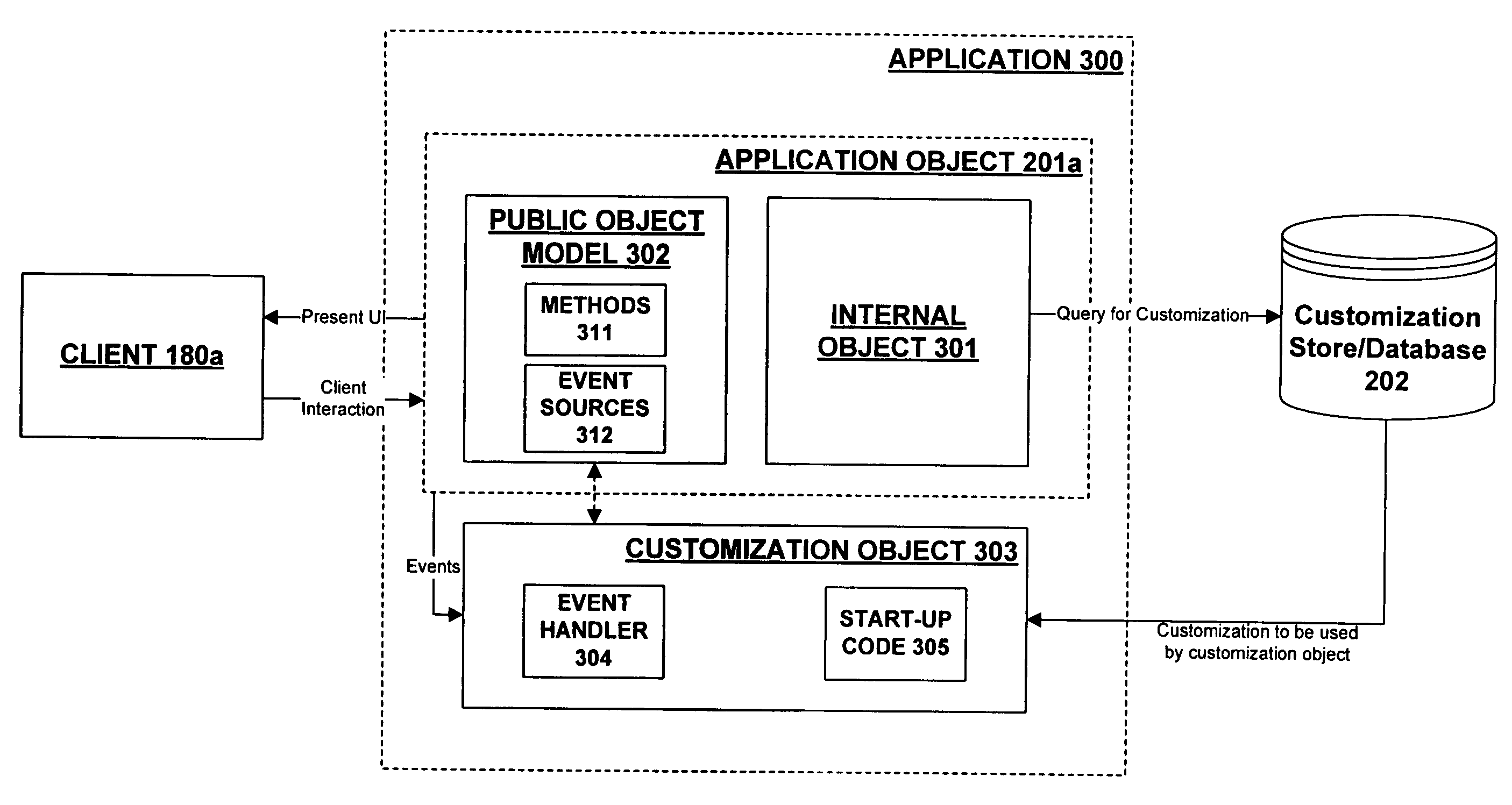 Architecture for customizable applications