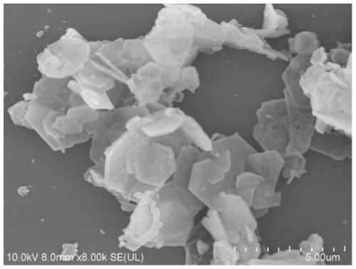 Method for synthesizing porous metal organic framework based on lignin degradation product