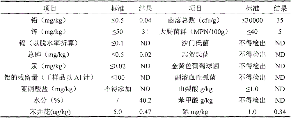 Method for making flavor smoked food