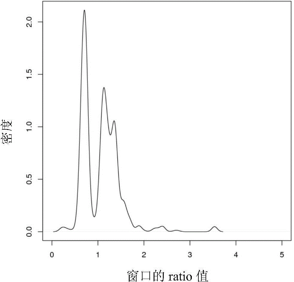 CNV detection method and CNV detection apparatus