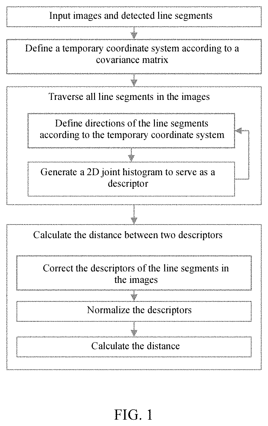 Method for grasping texture-less metal parts based on bold image matching