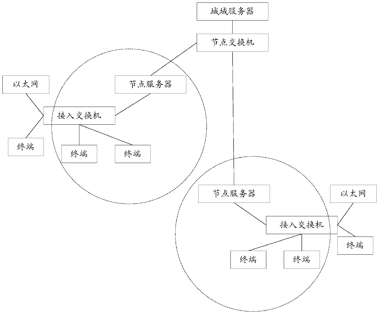 Method and device for conference broadcast monitoring