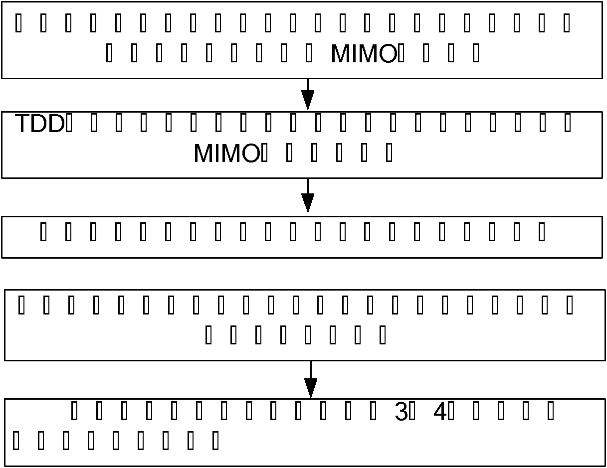 Block diagonalization precoding method used in MU-MIMO (Multiuser-Multiple Input Multiple Output) system down link