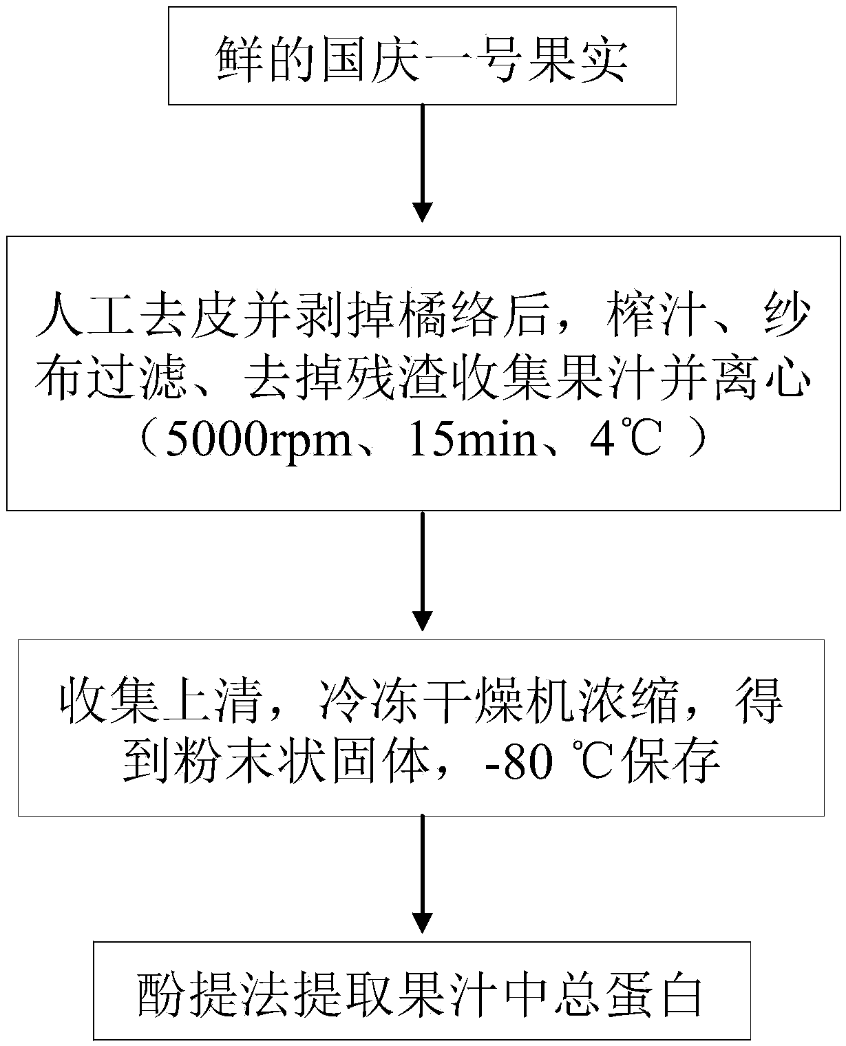 Protein as well as separating method thereof and application thereof