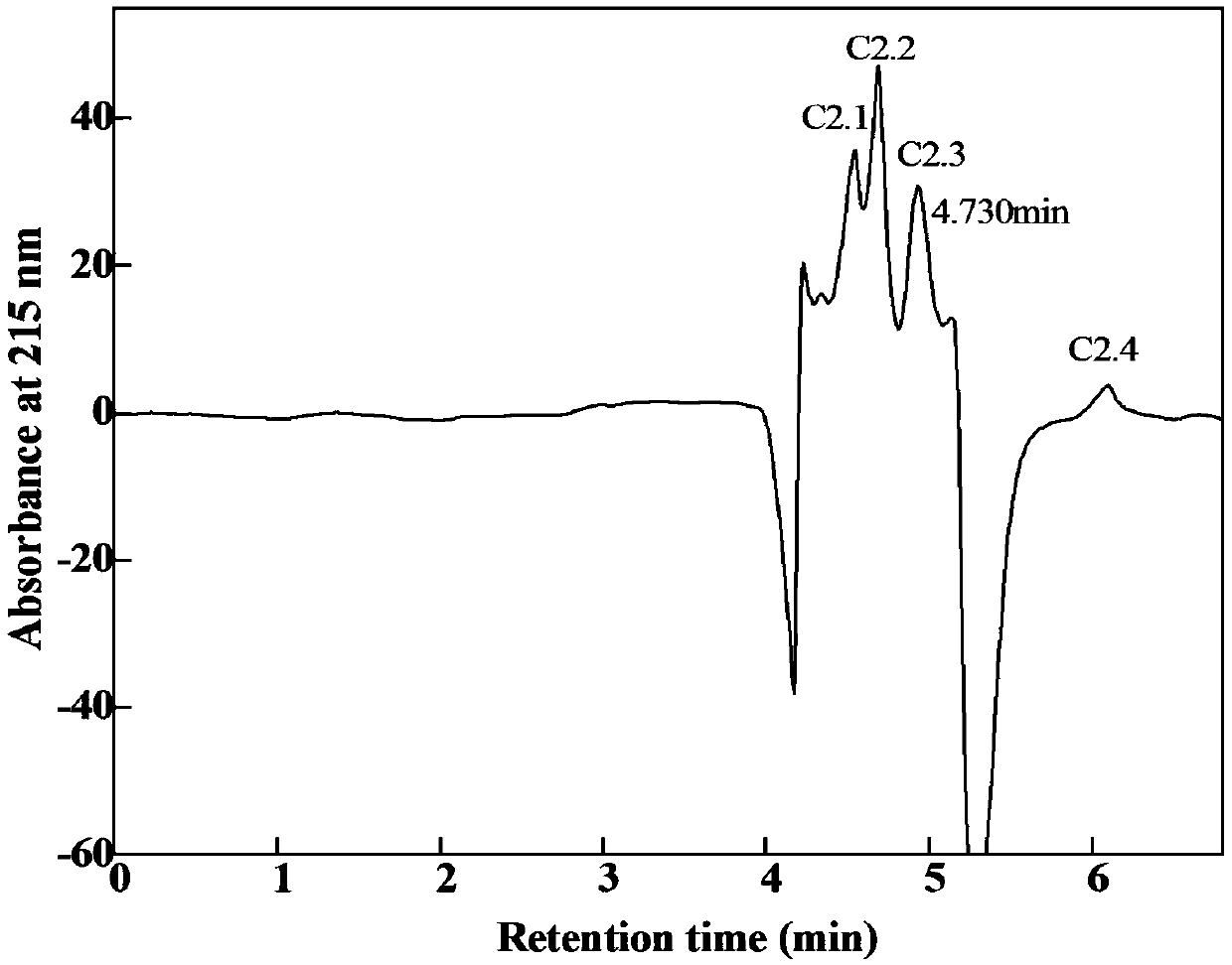 Protein as well as separating method thereof and application thereof