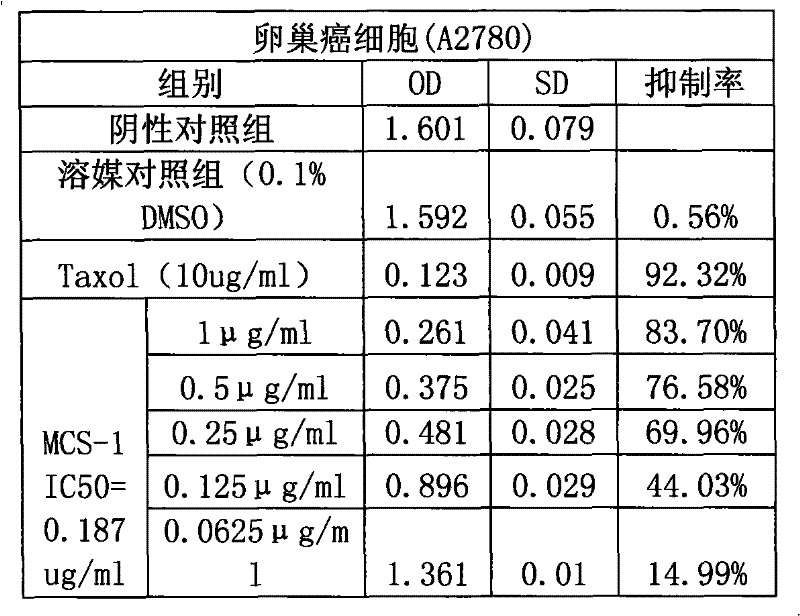 Application of Gamabufotalin and salt thereof in preparing medicament for treating gynaecologic tumor