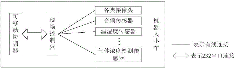 Pig farm environment monitoring method based on patrol car and address borrowing routing algorithm