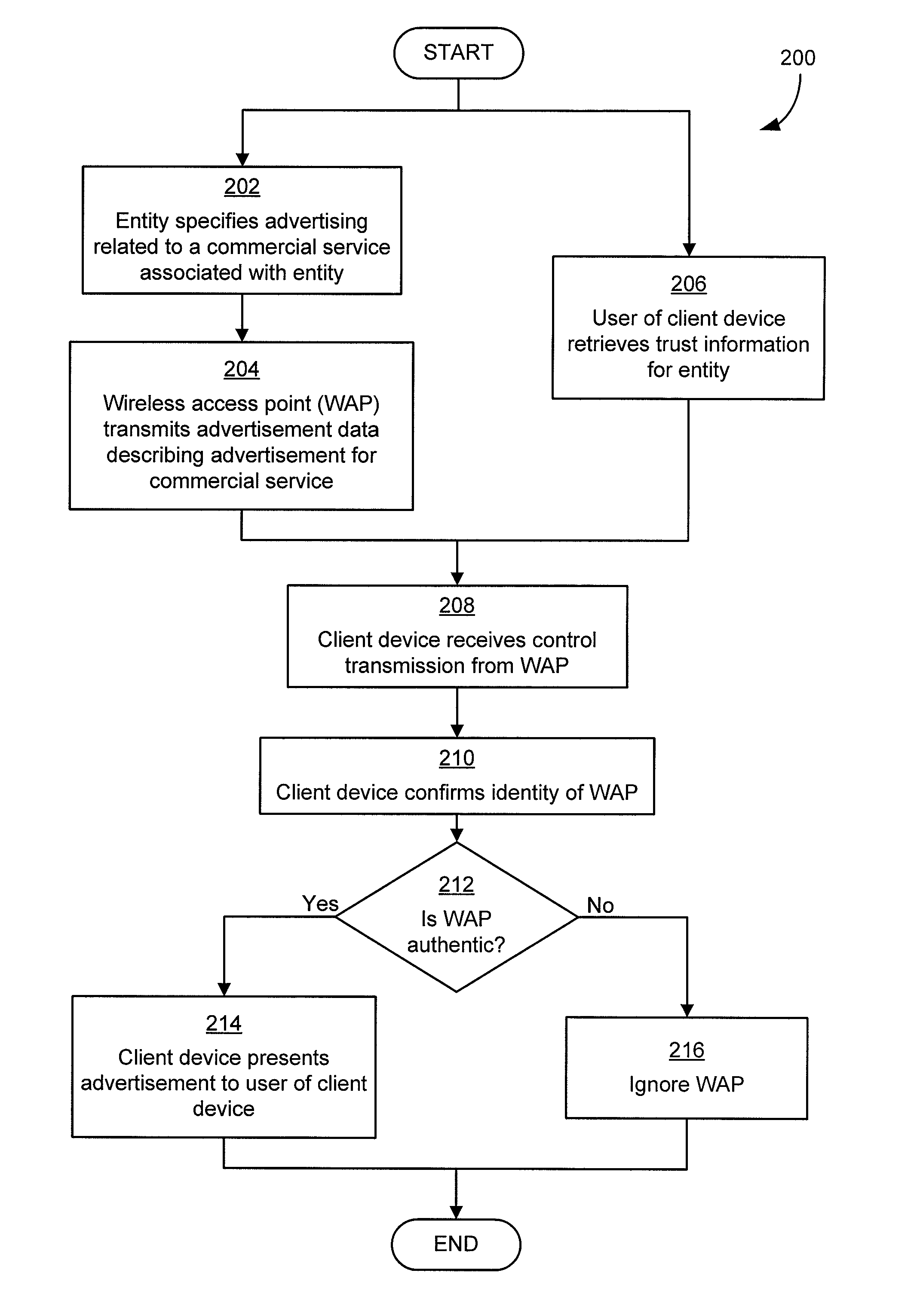 Authentication mechanisms for wireless networks