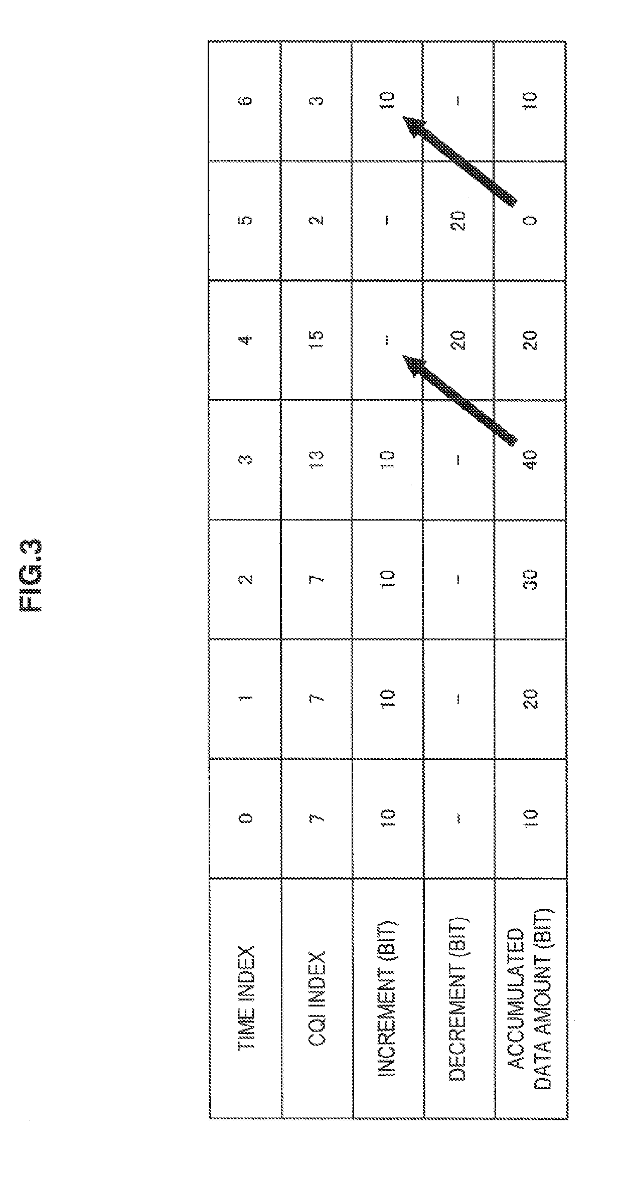 Communication control apparatus, communication control method, and program