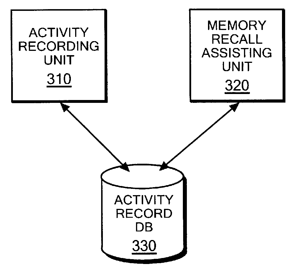 Methods of efficiently recording and reproducing activity history in virtual world