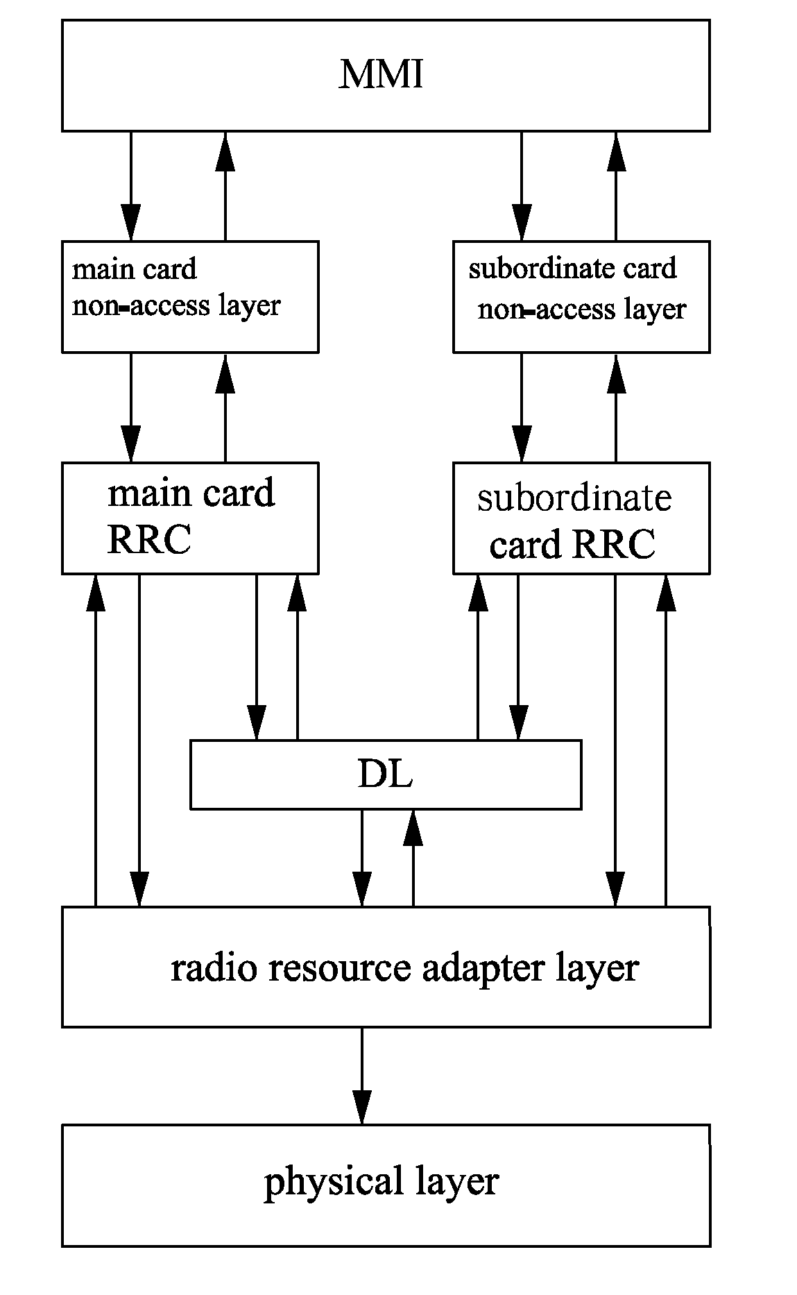 Method of dealing with carrier conflict between main and subordinate cards of single-chip dual-card-dual-standby mobile phone