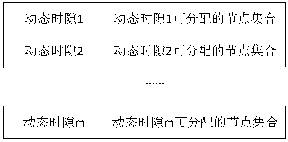 Dynamic time slot allocation method based on service flow path in TDMA ad-hoc network