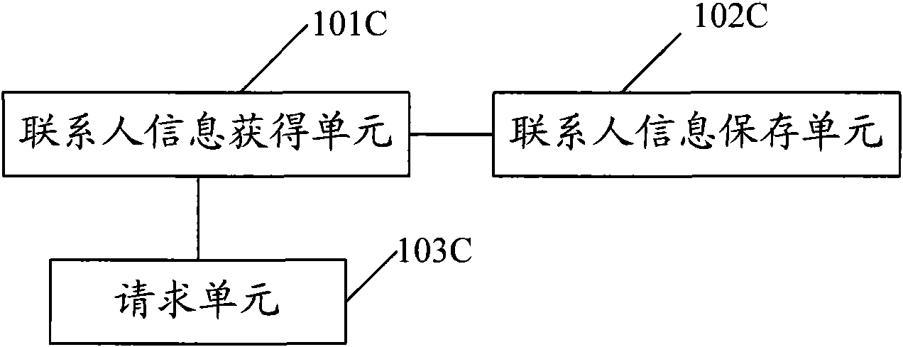 Method for integrating address books and integrated address book server