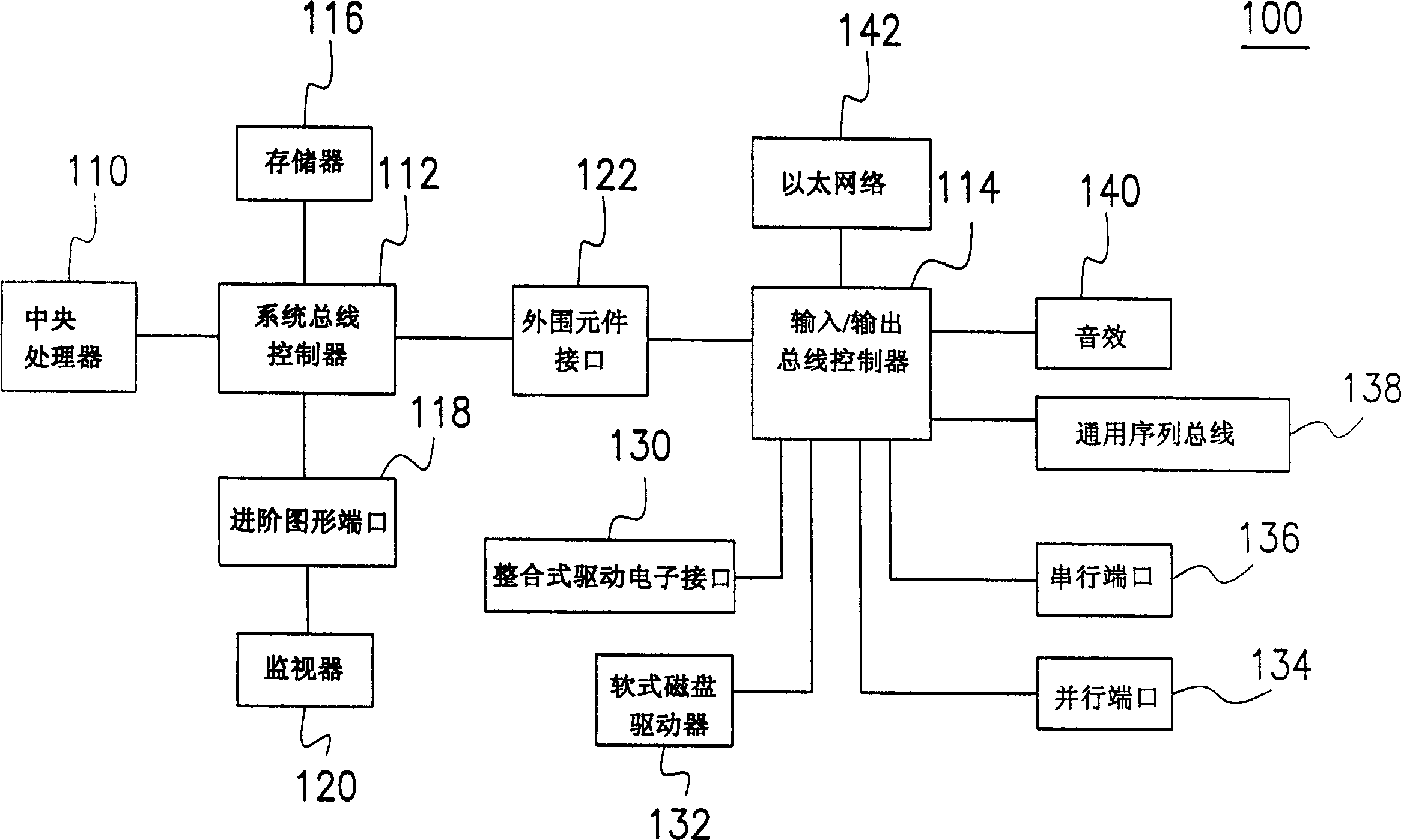 System, equipment and method for automatic testing IC complete device