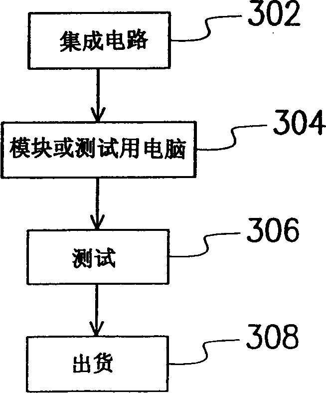 System, equipment and method for automatic testing IC complete device