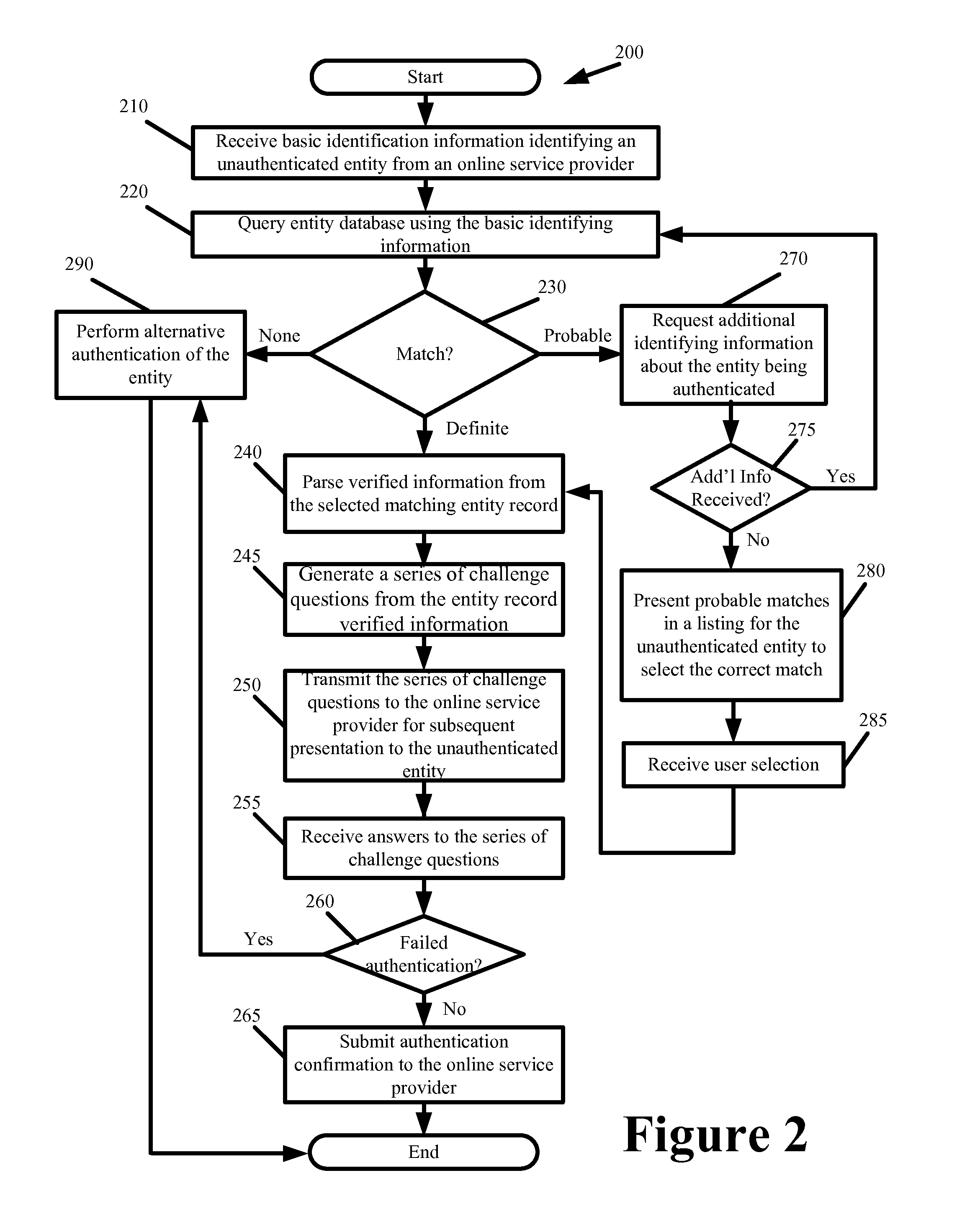 Single System for Authenticating Entities Across Different Third Party Platforms