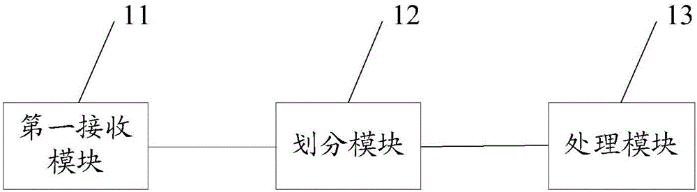 Tasking scheduling method and device for cloud operating system