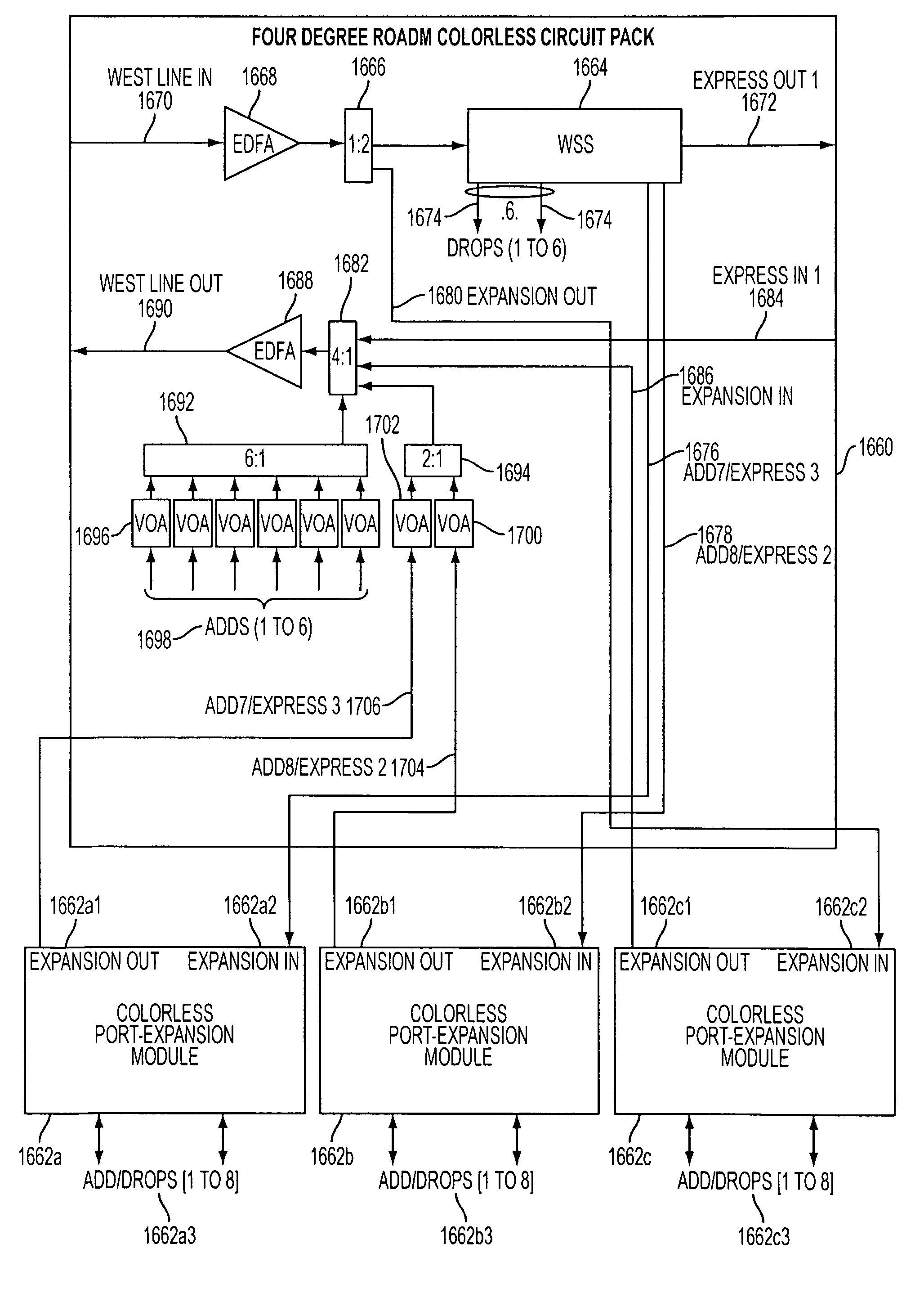 Reconfigurable optical add drop multiplexer core device, procedure and system using such device, optical light distributor, and coupling-ratio assigning procedure