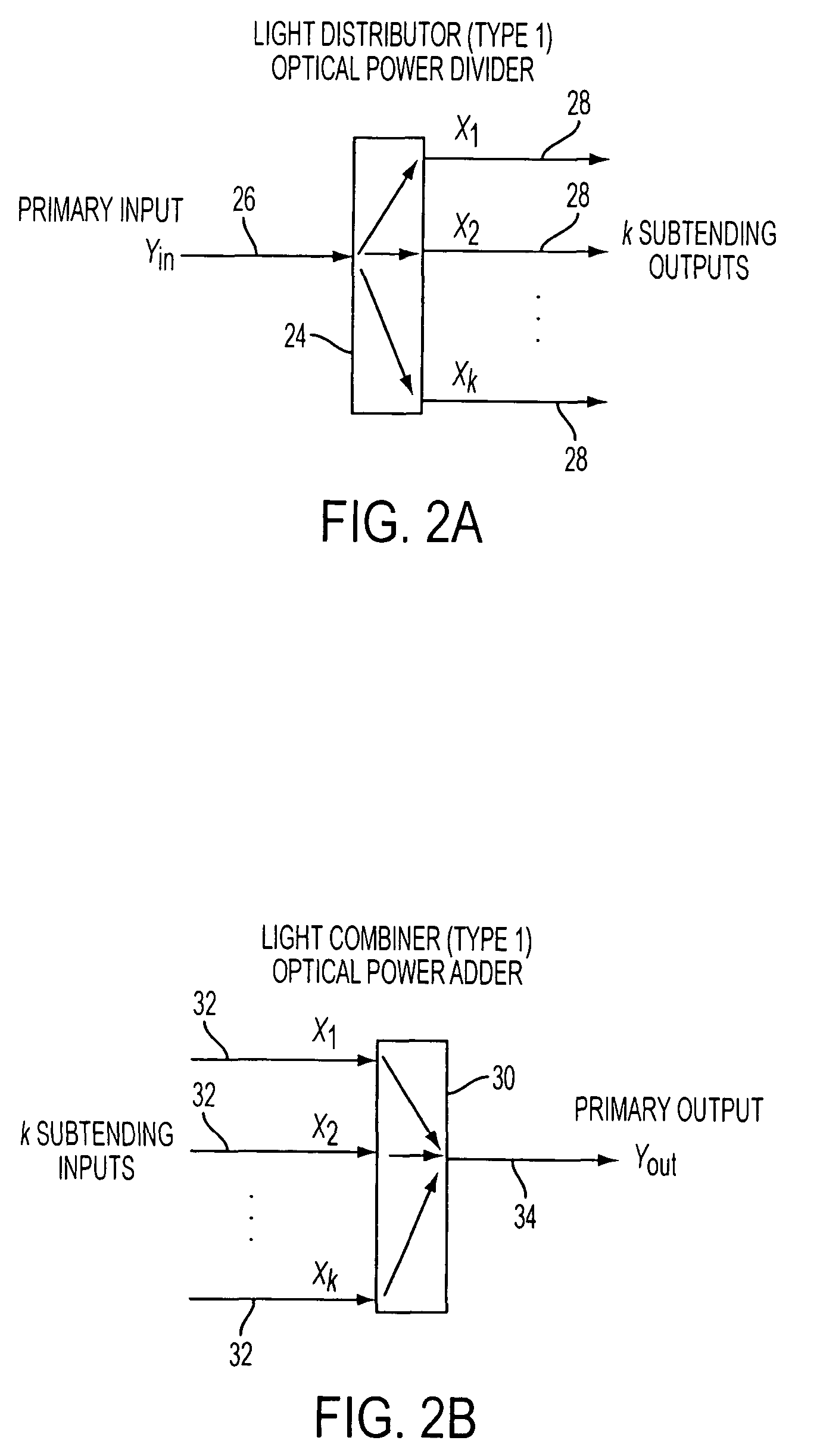 Reconfigurable optical add drop multiplexer core device, procedure and system using such device, optical light distributor, and coupling-ratio assigning procedure