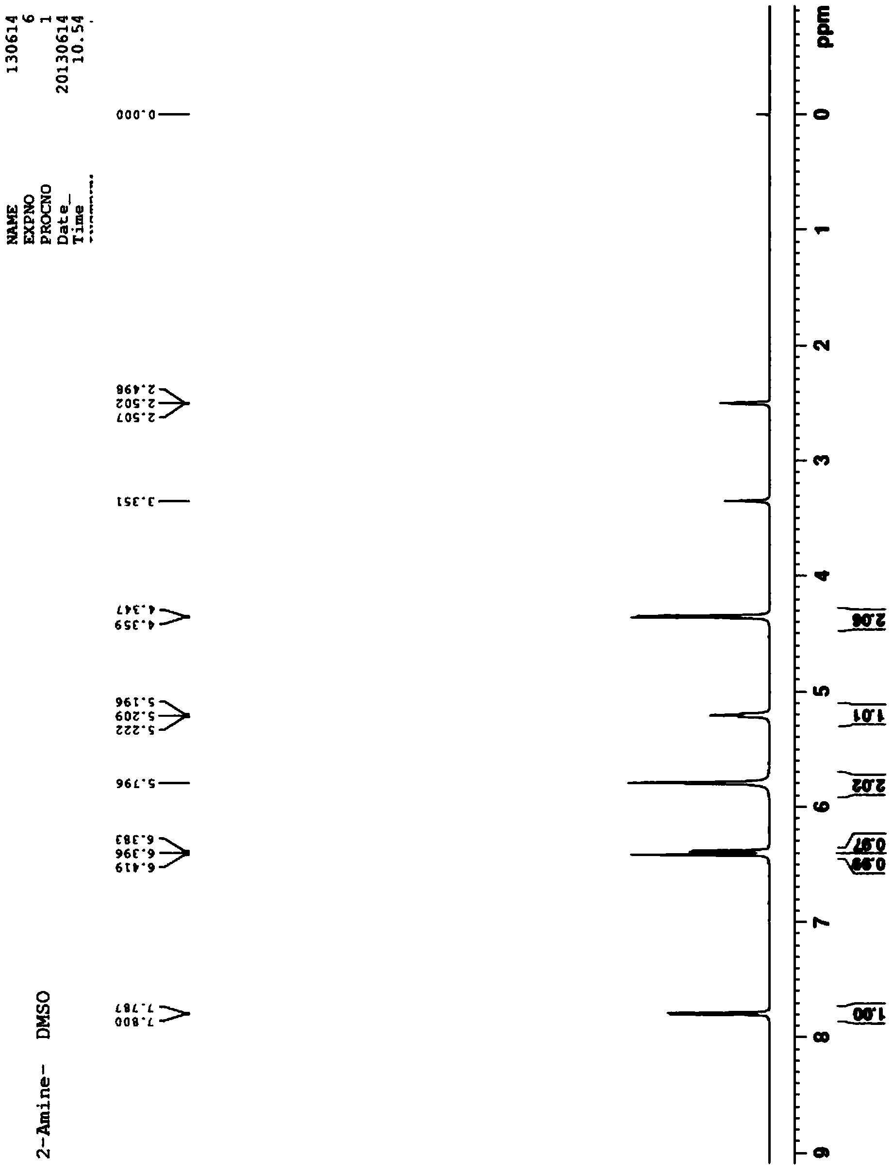 Preparation method of 2-aminopyridine-4-methyl alcohol