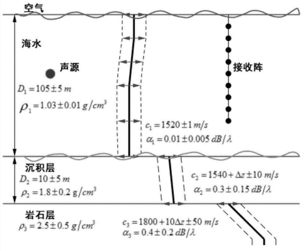 Shallow sea target depth classification method based on hydrophone array