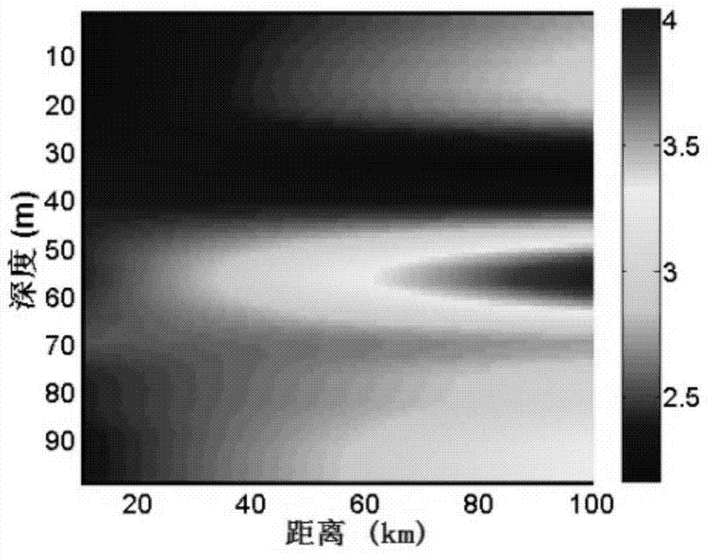 Shallow sea target depth classification method based on hydrophone array