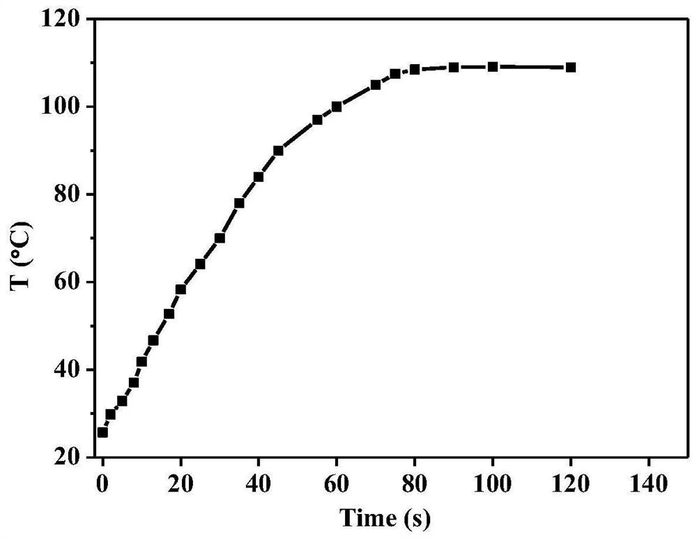 Ionic cycloolefin polymer, photo-self-repairing material based on ionic cycloolefin polymer, and preparation method and application of photo-self-repairing material