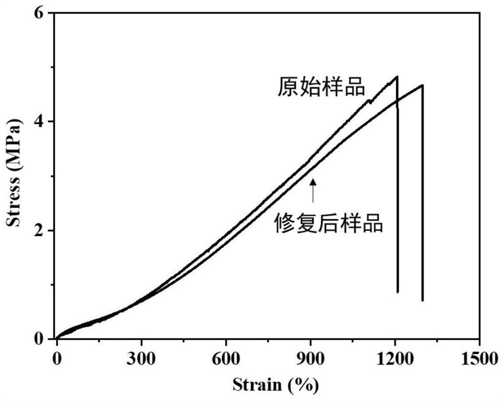 Ionic cycloolefin polymer, photo-self-repairing material based on ionic cycloolefin polymer, and preparation method and application of photo-self-repairing material