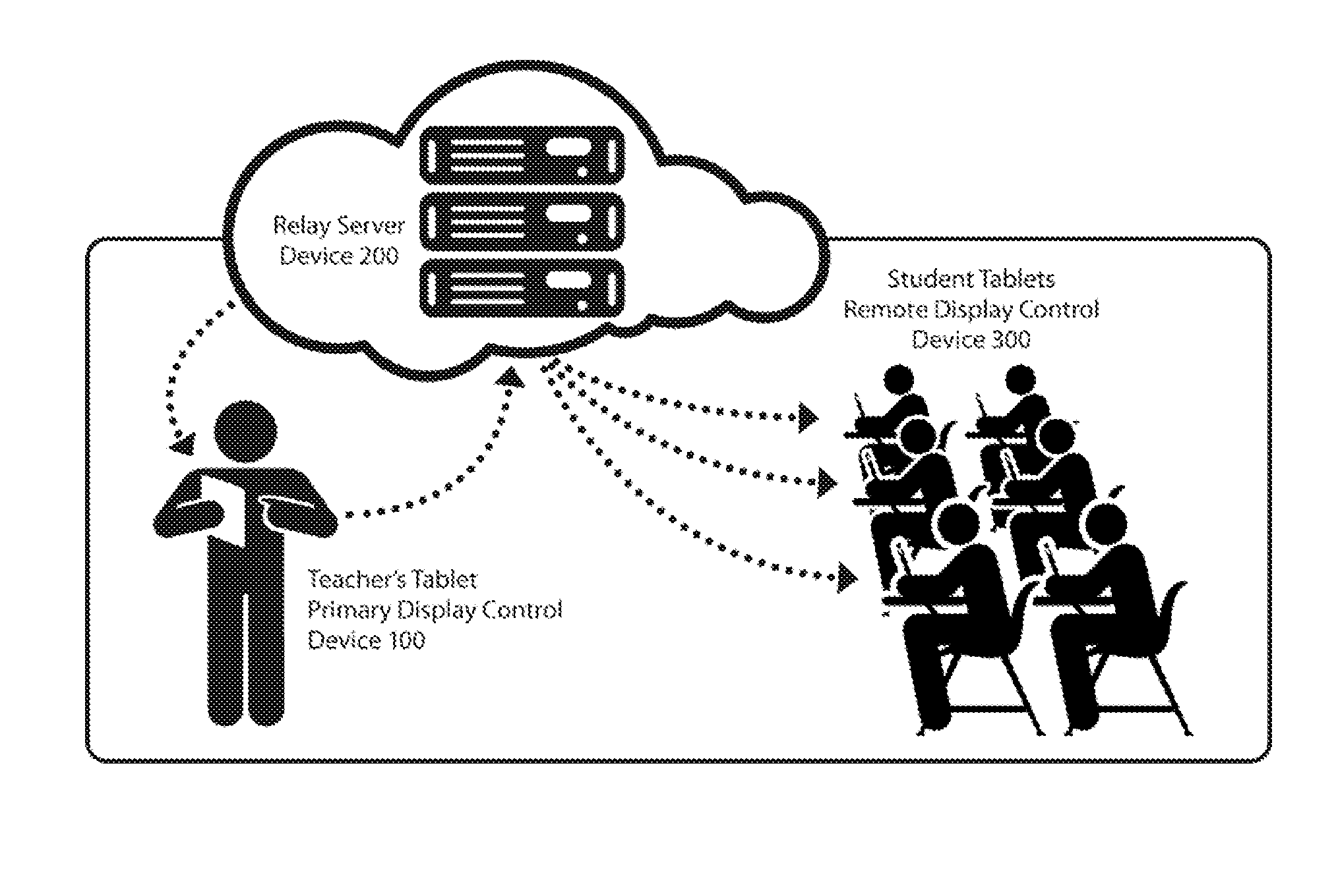 Device Relay Control System and Method