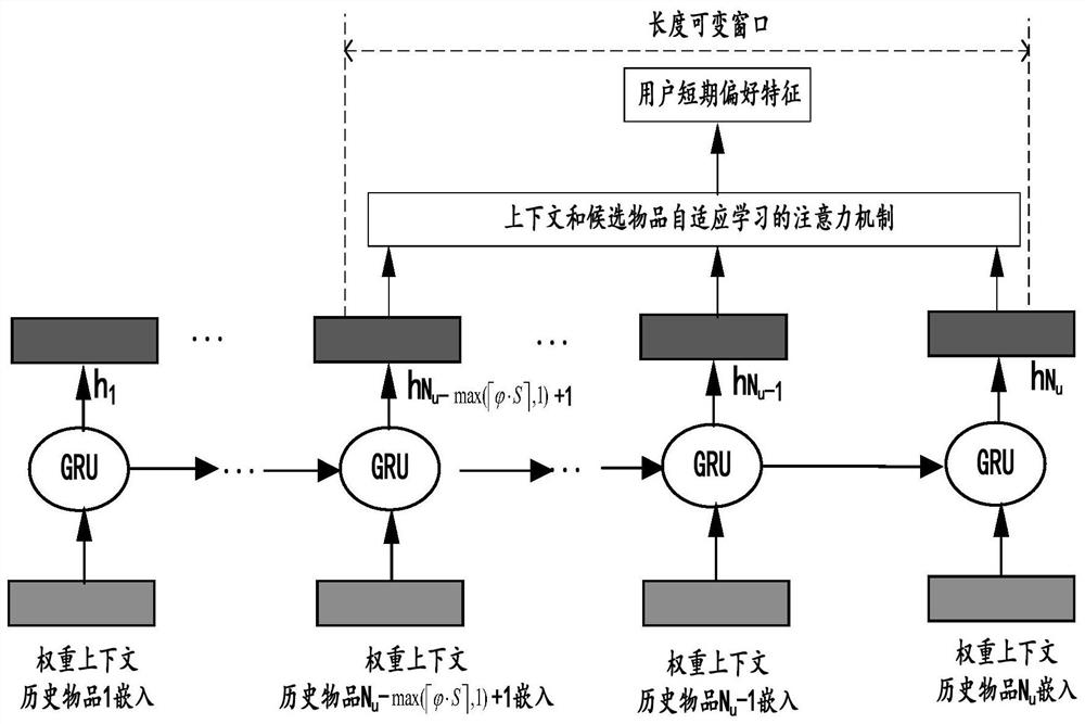 Recommendation method and device based on context and user long and short term preference adaptive learning