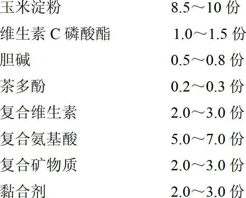 Basic bait formulation for Nibea albiflora