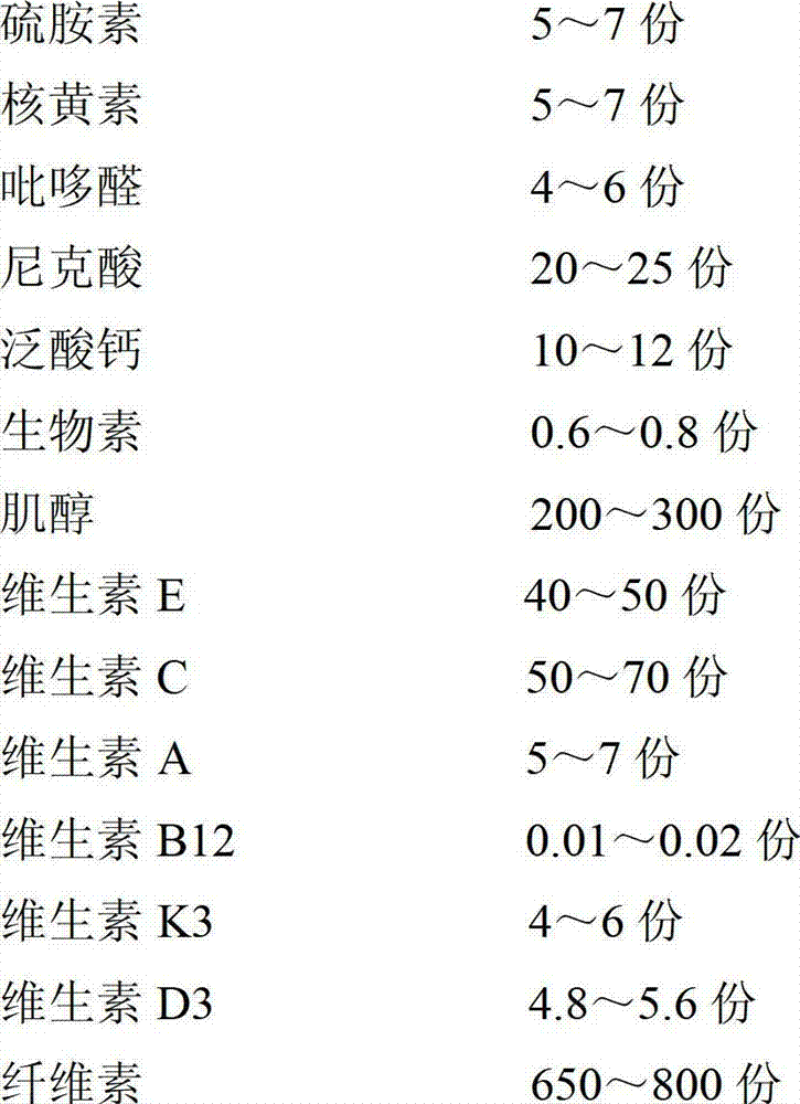 Basic bait formulation for Nibea albiflora