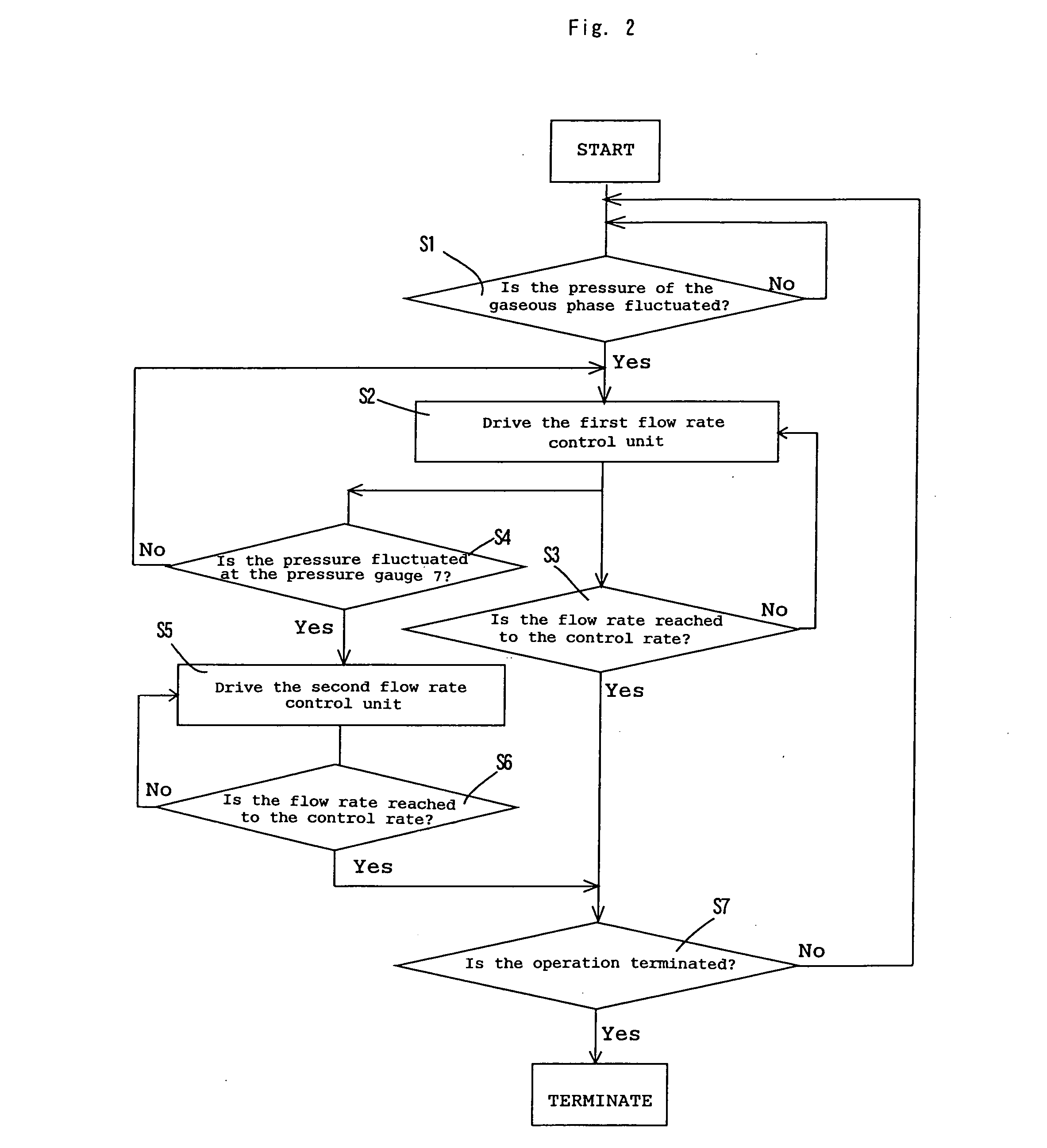 Method and apparatus for controlling feed of gaseous reaction component