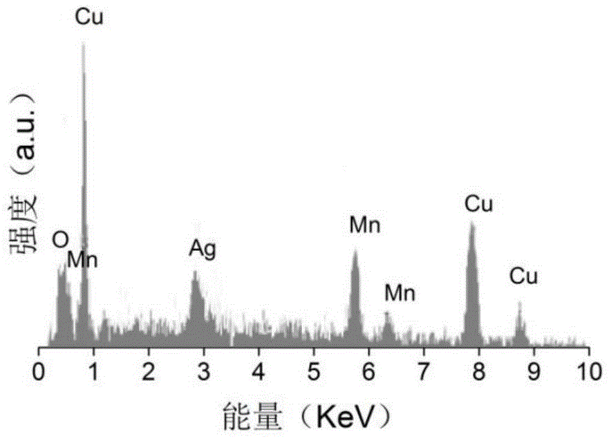 Nanoporous copper-silver supported manganese dioxide electrode sheet and preparation method thereof