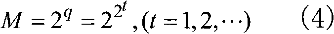 Decomposable LDPC code coding method based on euclidean geometry