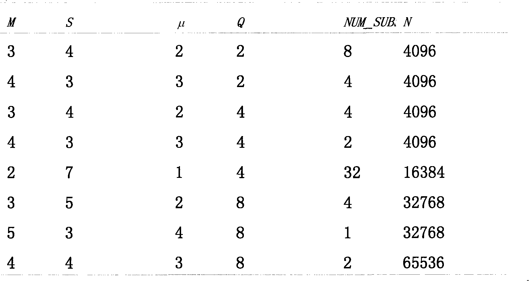 Decomposable LDPC code coding method based on euclidean geometry