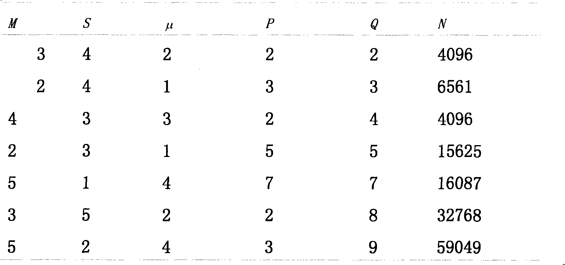 Decomposable LDPC code coding method based on euclidean geometry